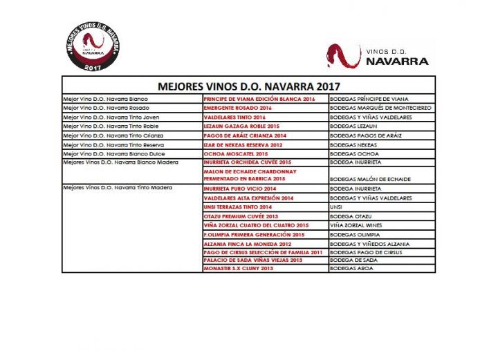 Mejores vinos DO Navarra 2017