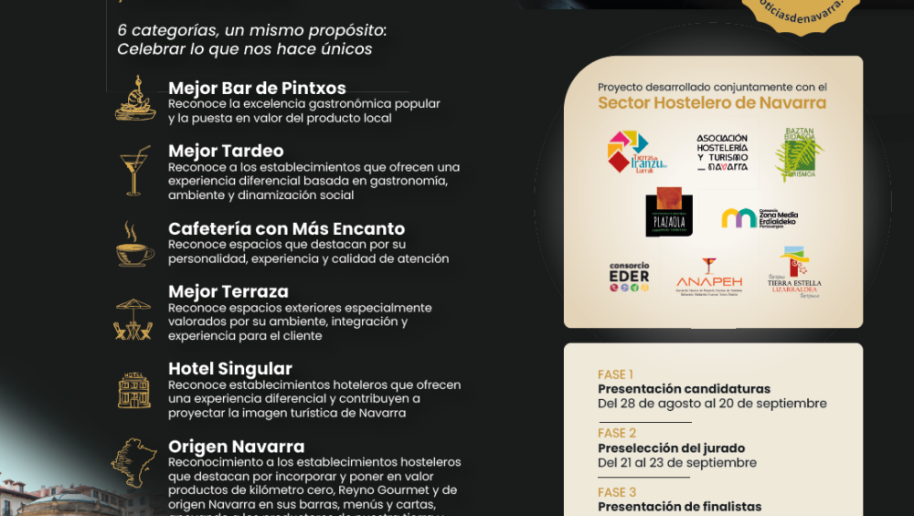 Cartel I Premios Hostelería Navarra